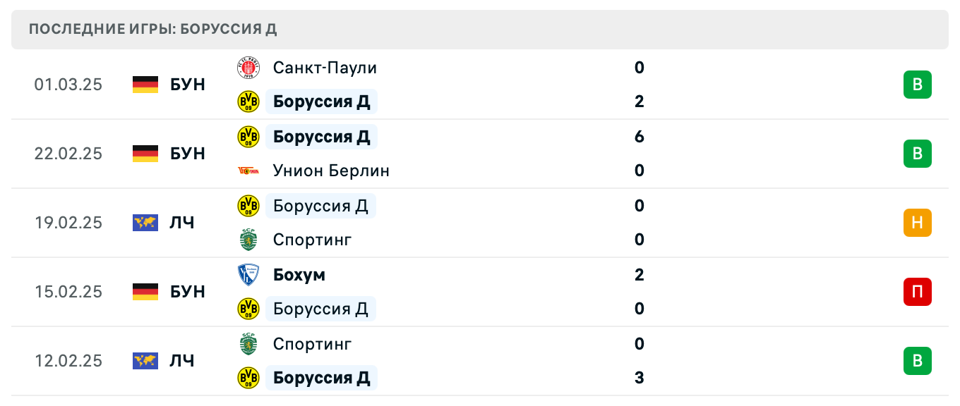 матч Боруссия Д – Лилль матч Боруссия Д – Лилль