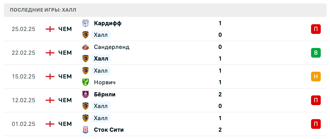 матч Халл Сити – Плимут Аргайл