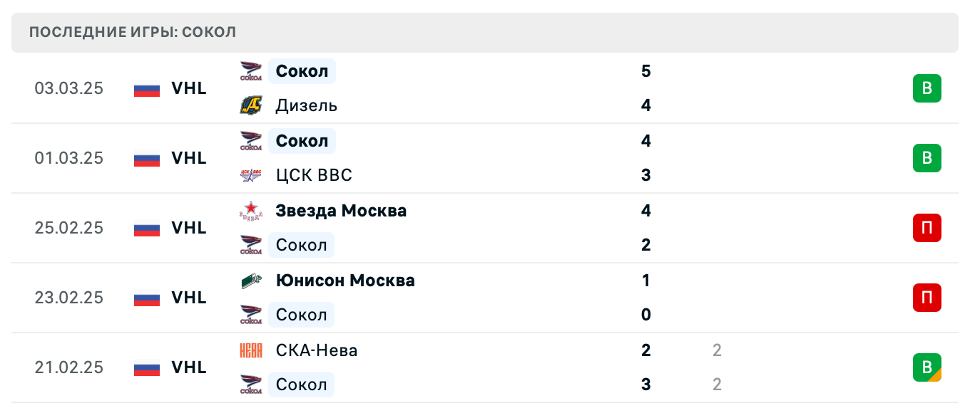 матч Сокол – Кристалл матч Сокол – Кристалл