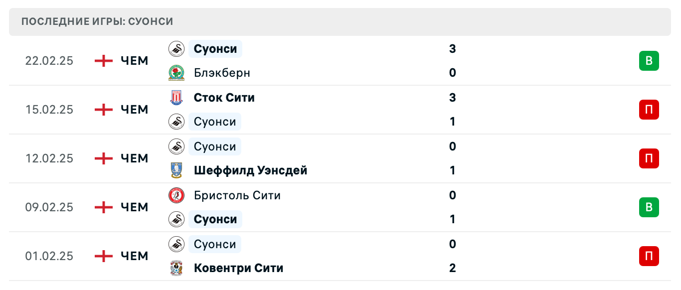 прогноз Престон – Суонси Сити