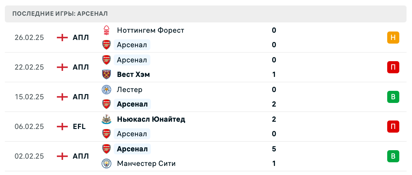 прогноз ПСВ Эйндховен – Арсенал прогноз ПСВ Эйндховен – Арсенал
