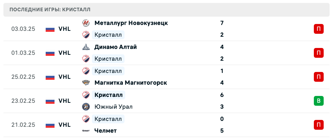 прогноз Сокол – Кристалл прогноз Сокол – Кристалл
