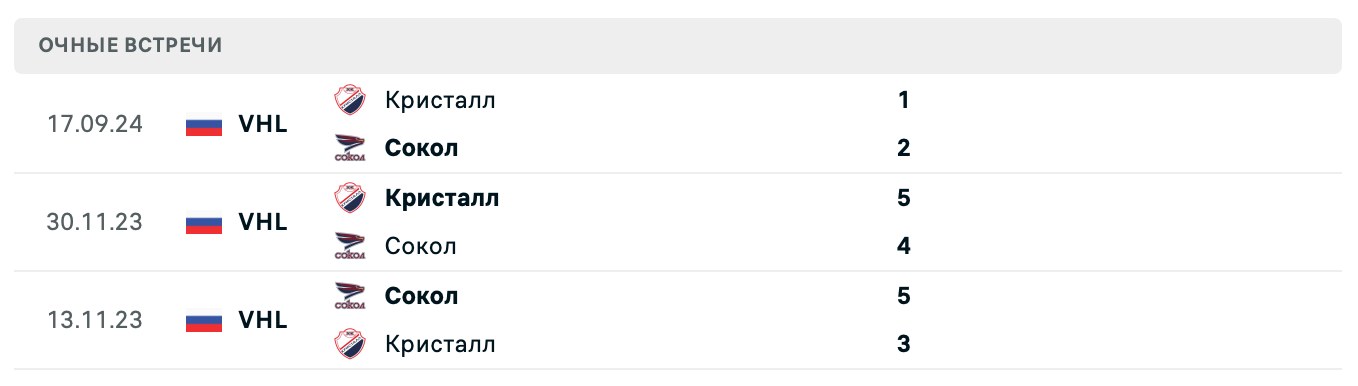 Сокол – Кристалл 2025 Сокол – Кристалл 2025
