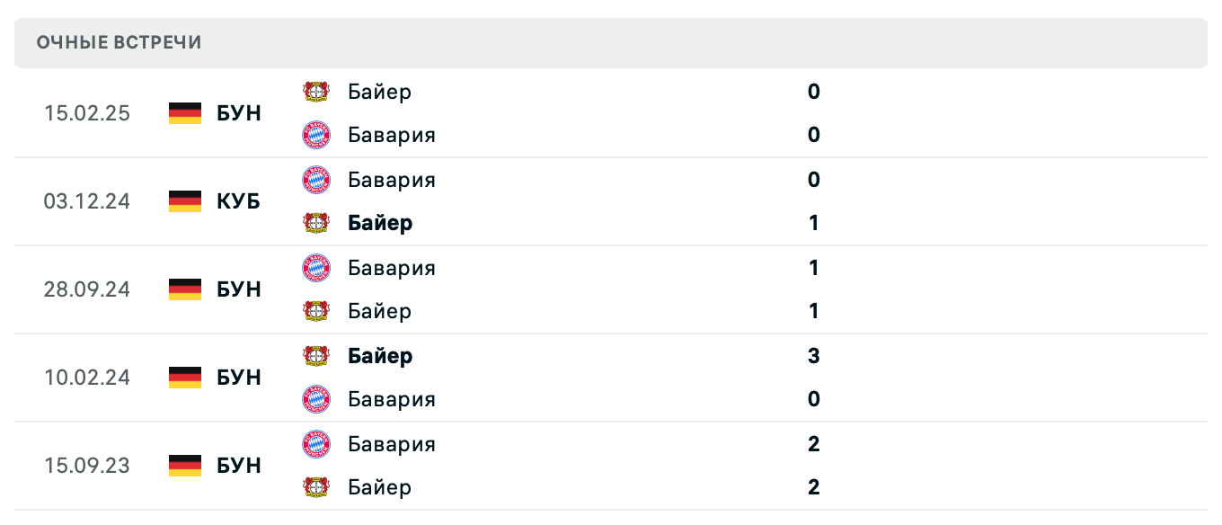 Бавария – Байер 2025 Бавария – Байер 2025