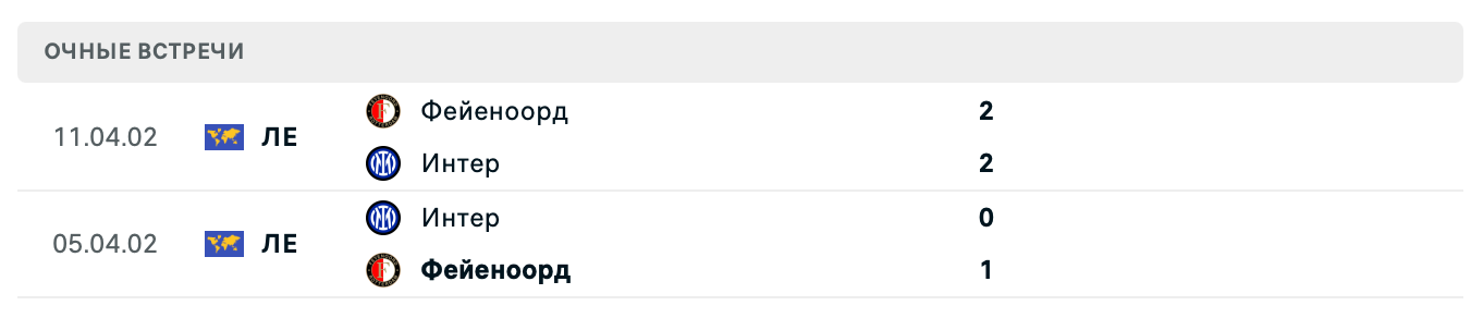 Фейеноорд – Интер 2025 Фейеноорд – Интер 2025