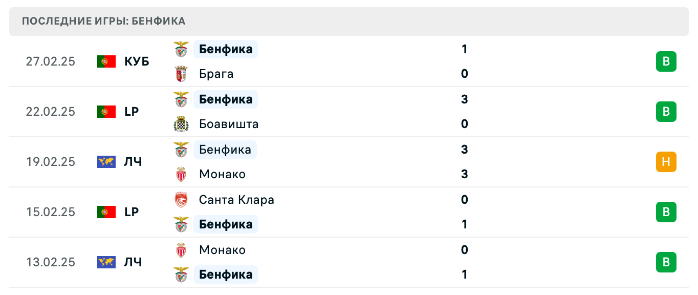 матч Бенфика – Барселона