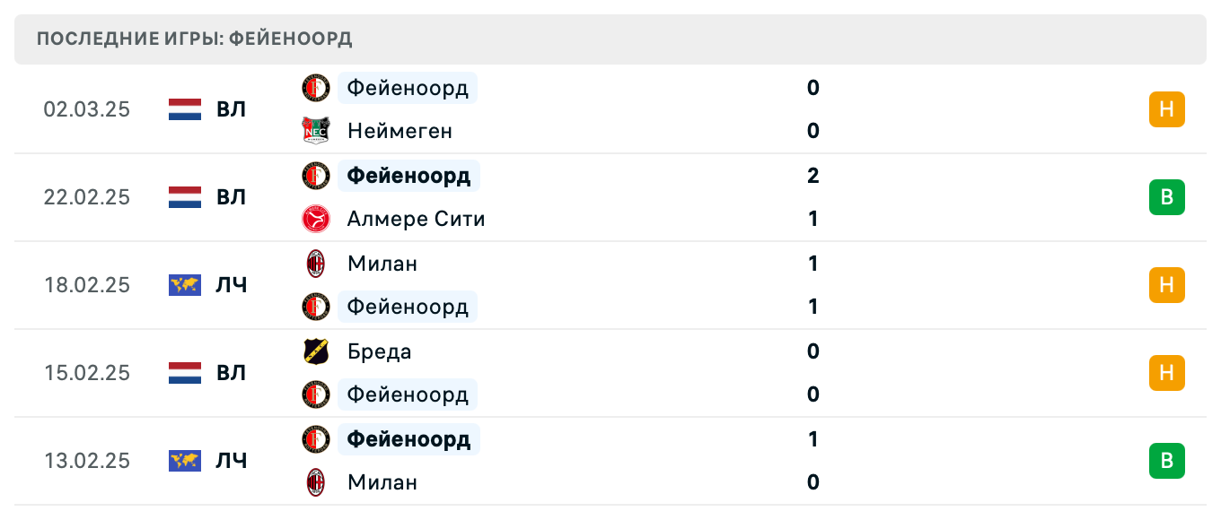 матч Фейеноорд – Интер матч Фейеноорд – Интер
