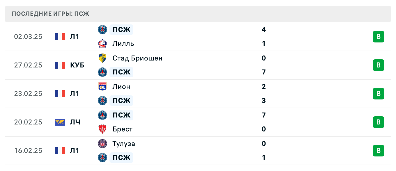 матч ПСЖ – Ливерпуль