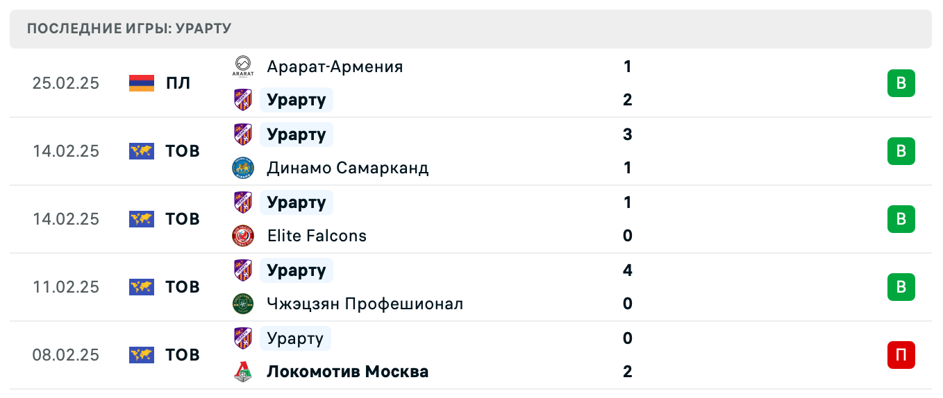 матч Урарту – Арарат-Армения