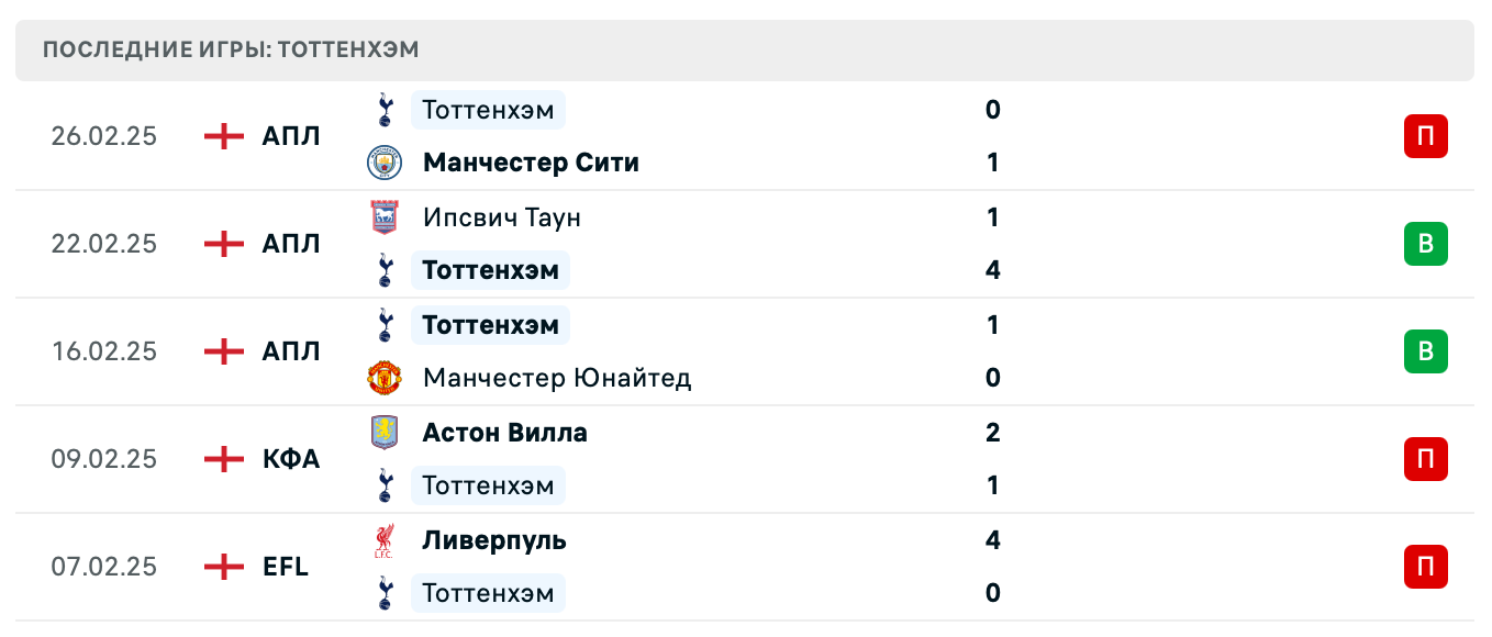 прогноз АЗ Алкмар – Тоттенхэм Хотспур