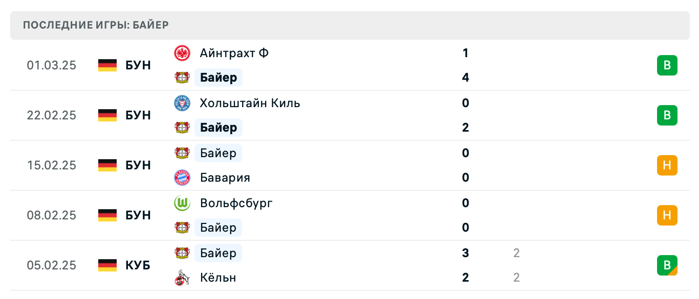 прогноз Бавария – Байер прогноз Бавария – Байер