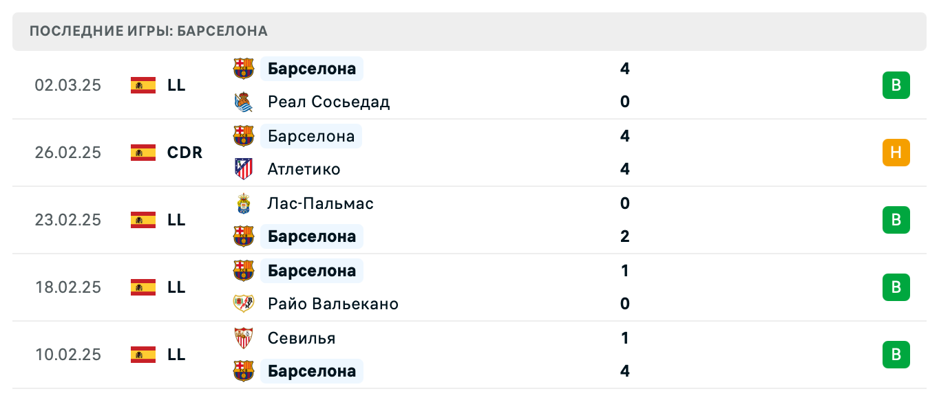 прогноз Бенфика – Барселона