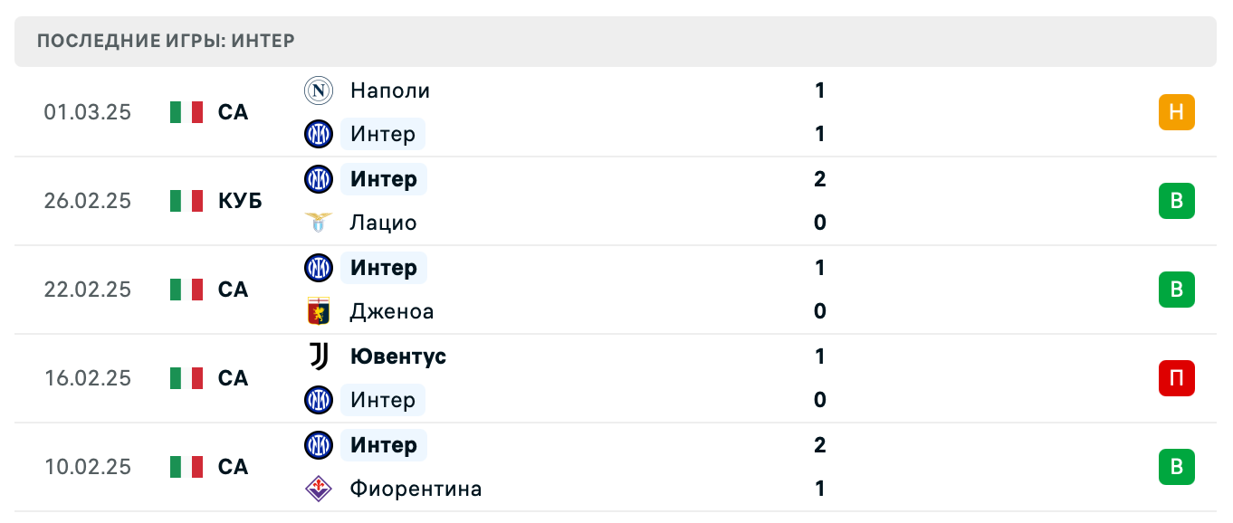 прогноз Фейеноорд – Интер прогноз Фейеноорд – Интер