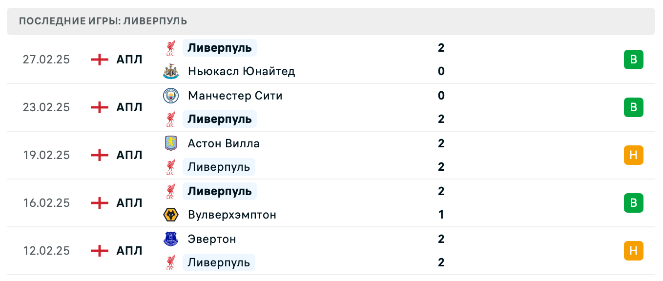 прогноз ПСЖ – Ливерпуль