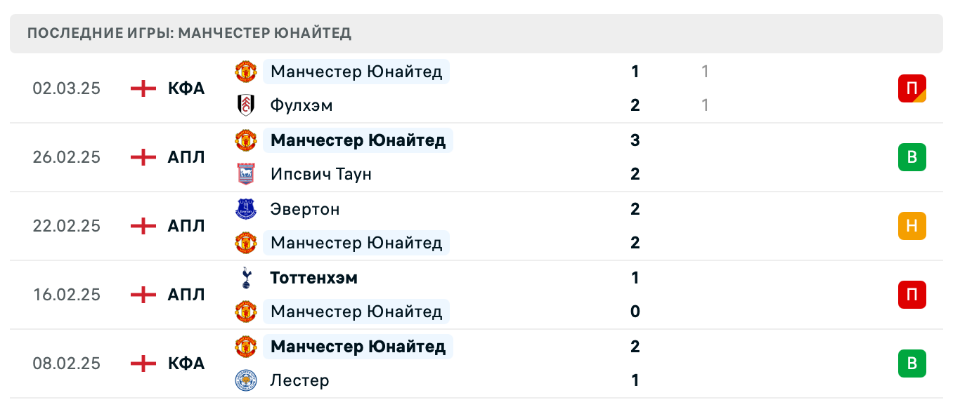 прогноз Реал Сосьедад – Манчестер Юнайтед прогноз Реал Сосьедад – Манчестер Юнайтед