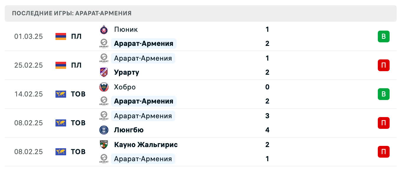 прогноз Урарту – Арарат-Армения