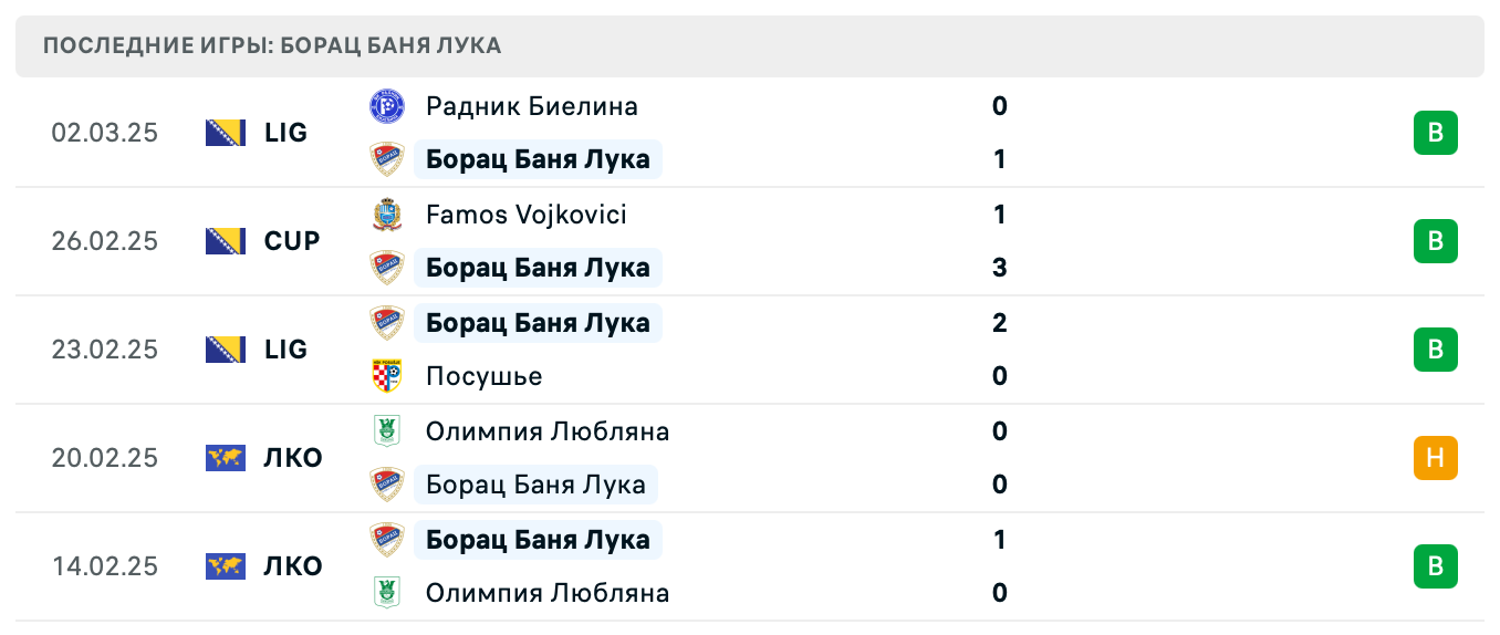 Борац Баня Лука – СК Рапид 2025 Борац Баня Лука – СК Рапид 2025