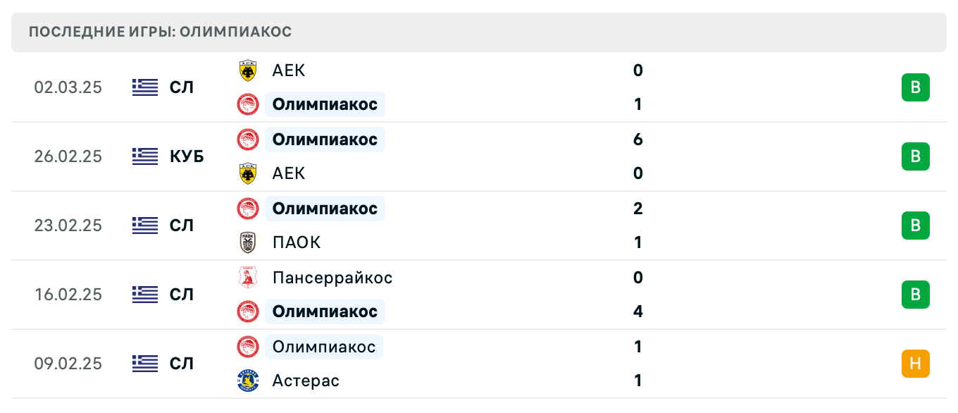 матч Будё/Глимт – Олимпиакос