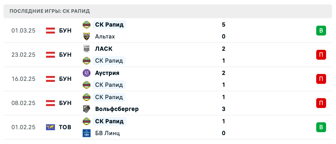 матч Борац Баня Лука – СК Рапид матч Борац Баня Лука – СК Рапид