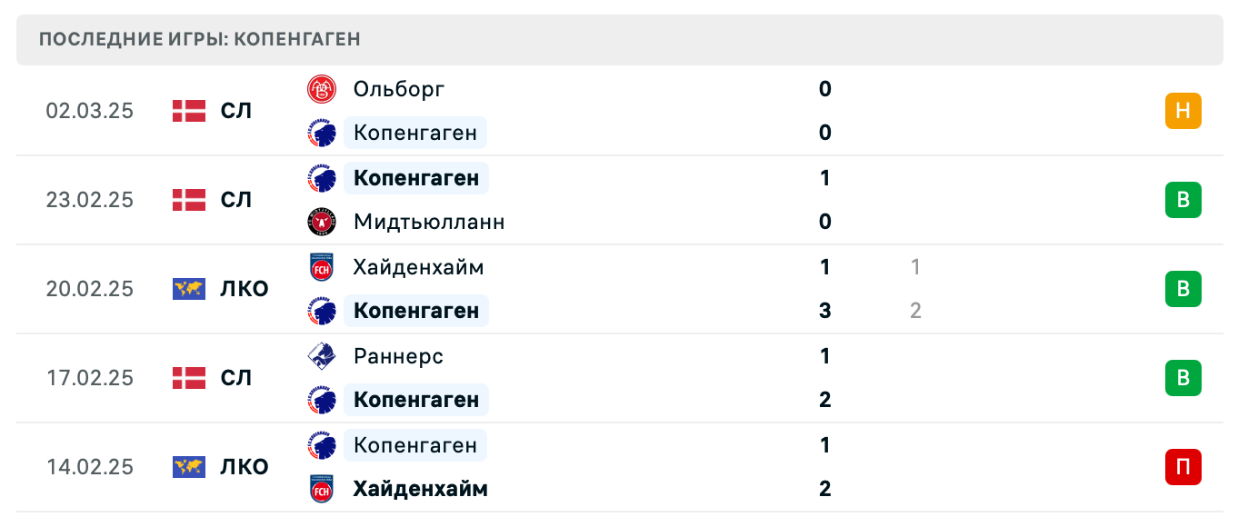 матч Копенгаген – Челси