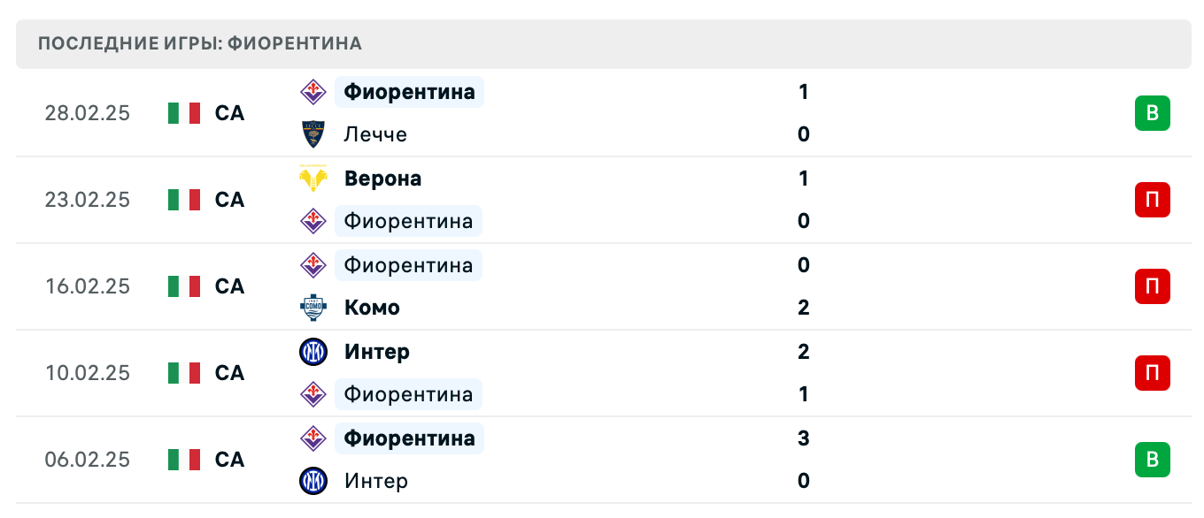 матч Панатинаикос – Фиорентина