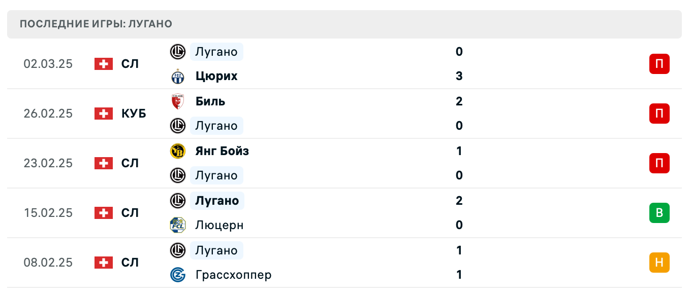 матч Целе – Лугано