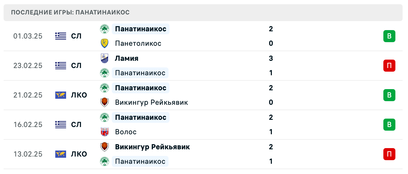 Панатинаикос – Фиорентина 2025