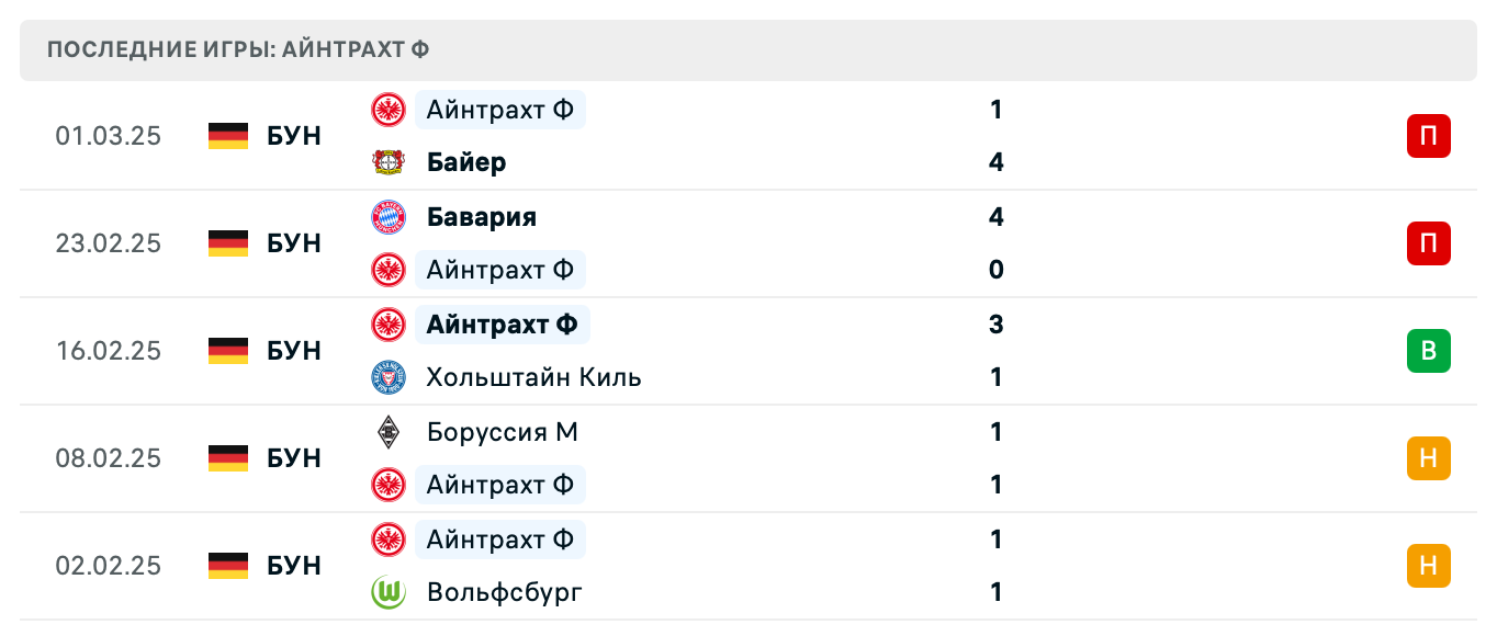 прогноз Аякс – Айнтрахт Ф прогноз Аякс – Айнтрахт Ф