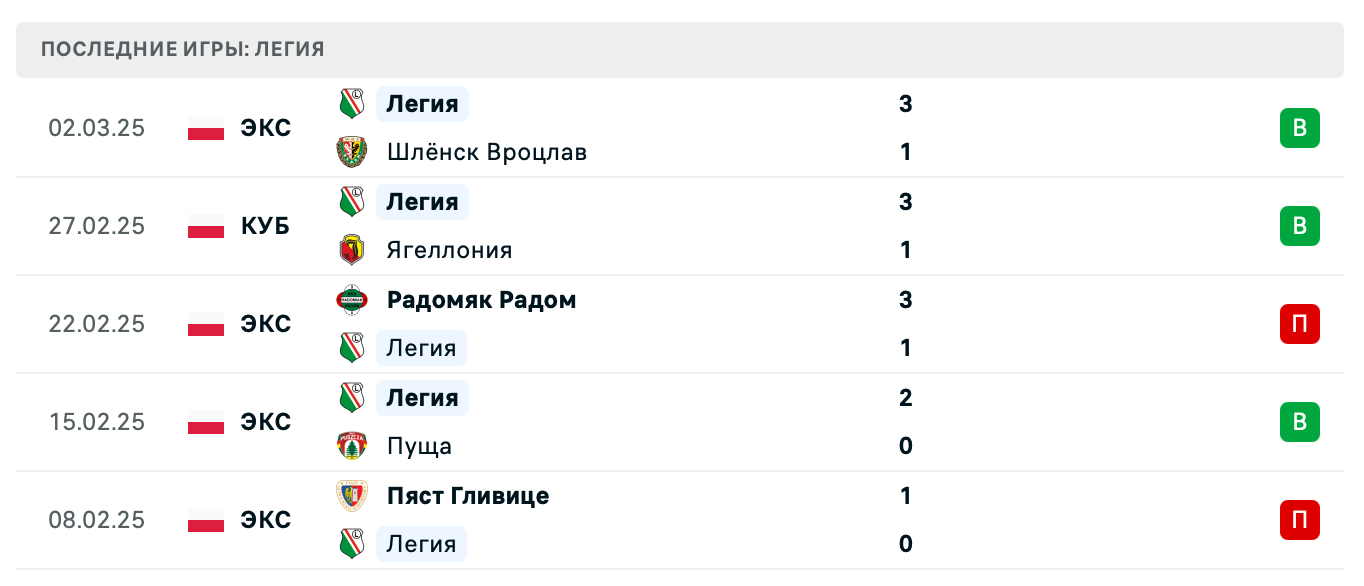 прогноз Мольде – Легия