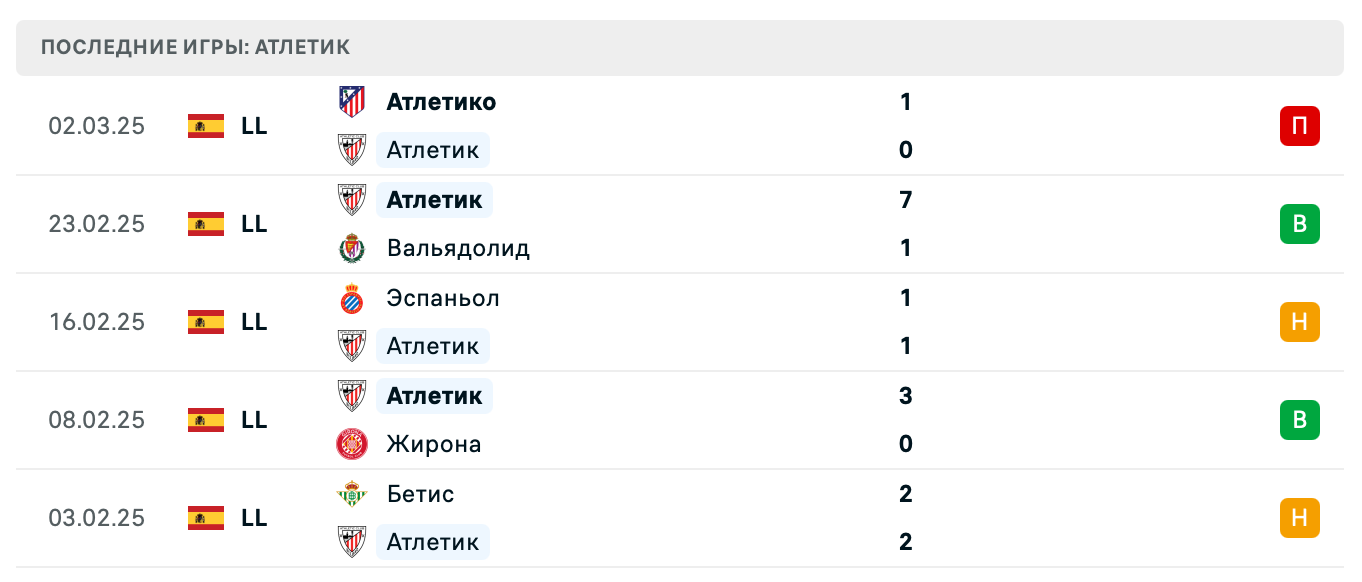 прогноз Рома – Атлетик прогноз Рома – Атлетик