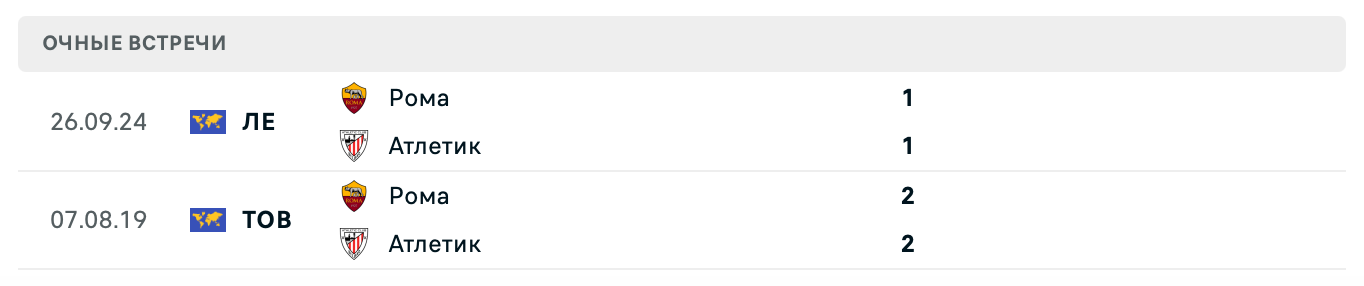 Рома – Атлетик 2025 Рома – Атлетик 2025