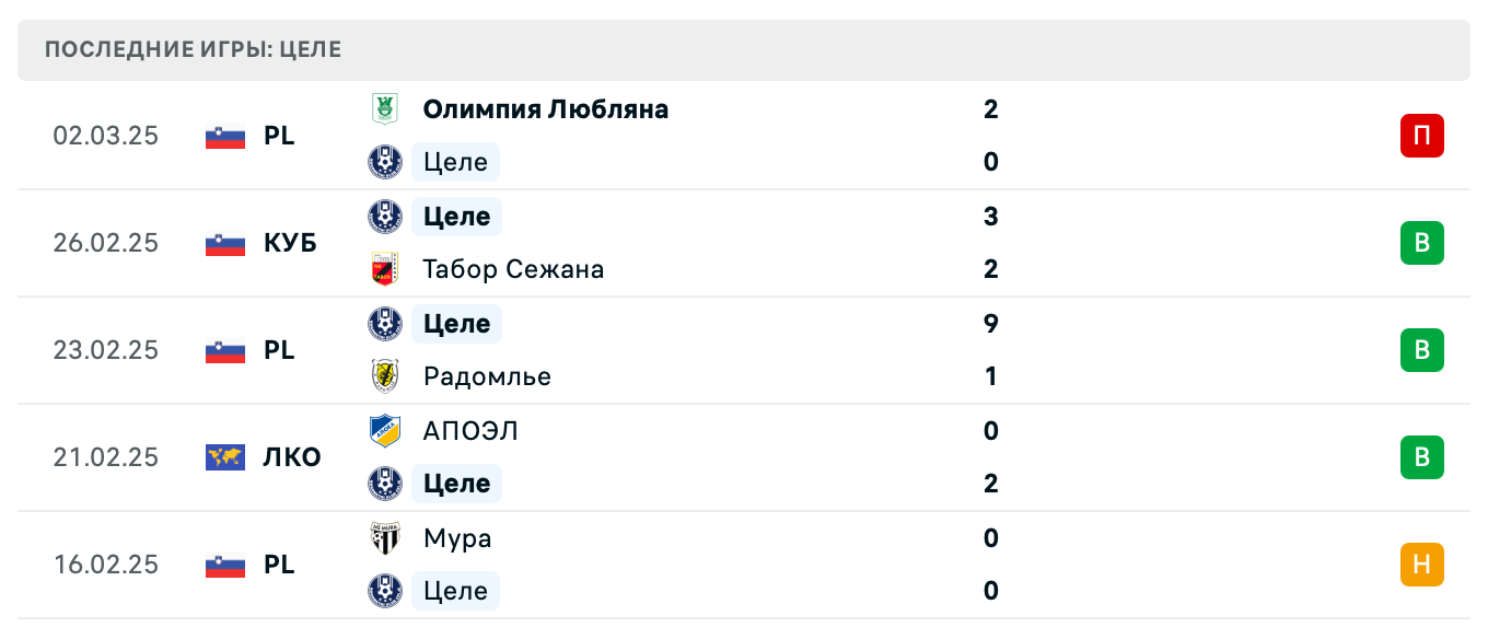 Целе – Лугано 2025