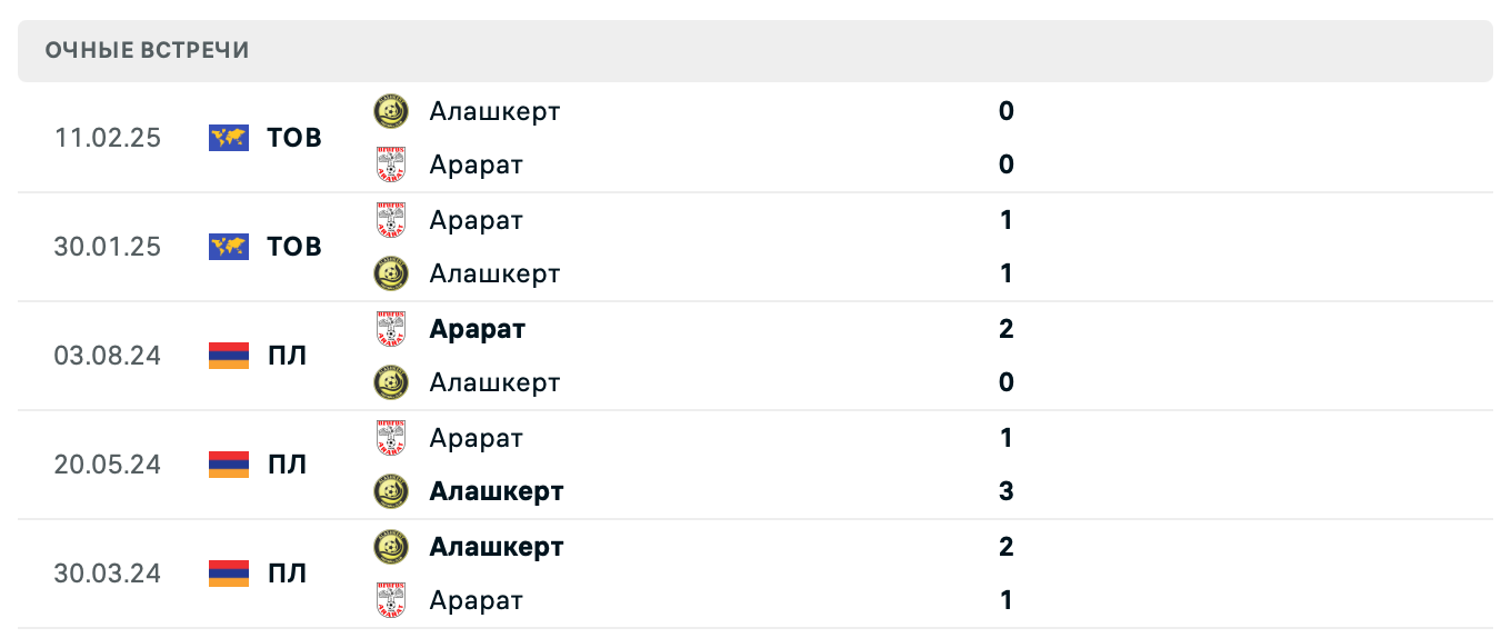 Алашкерт – Арарат 2025