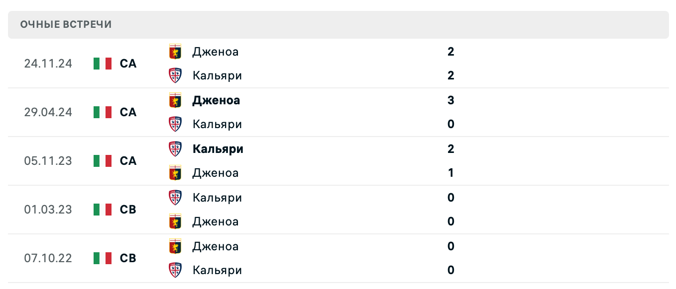 Кальяри – Дженоа 2025