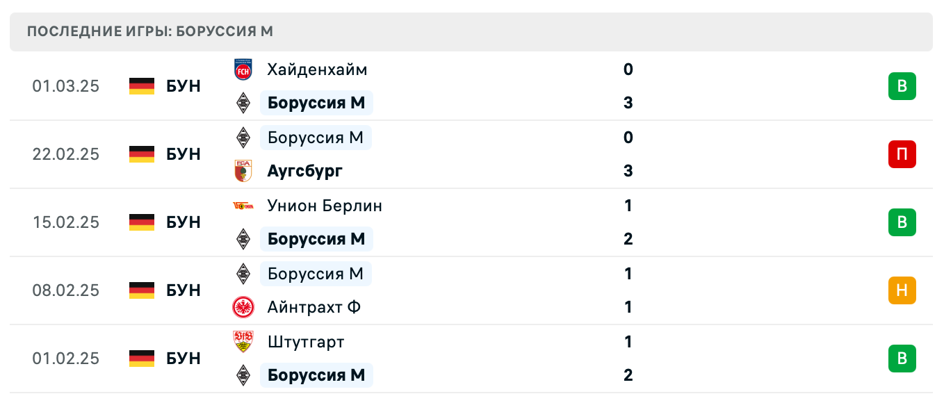 матч Боруссия М – Майнц