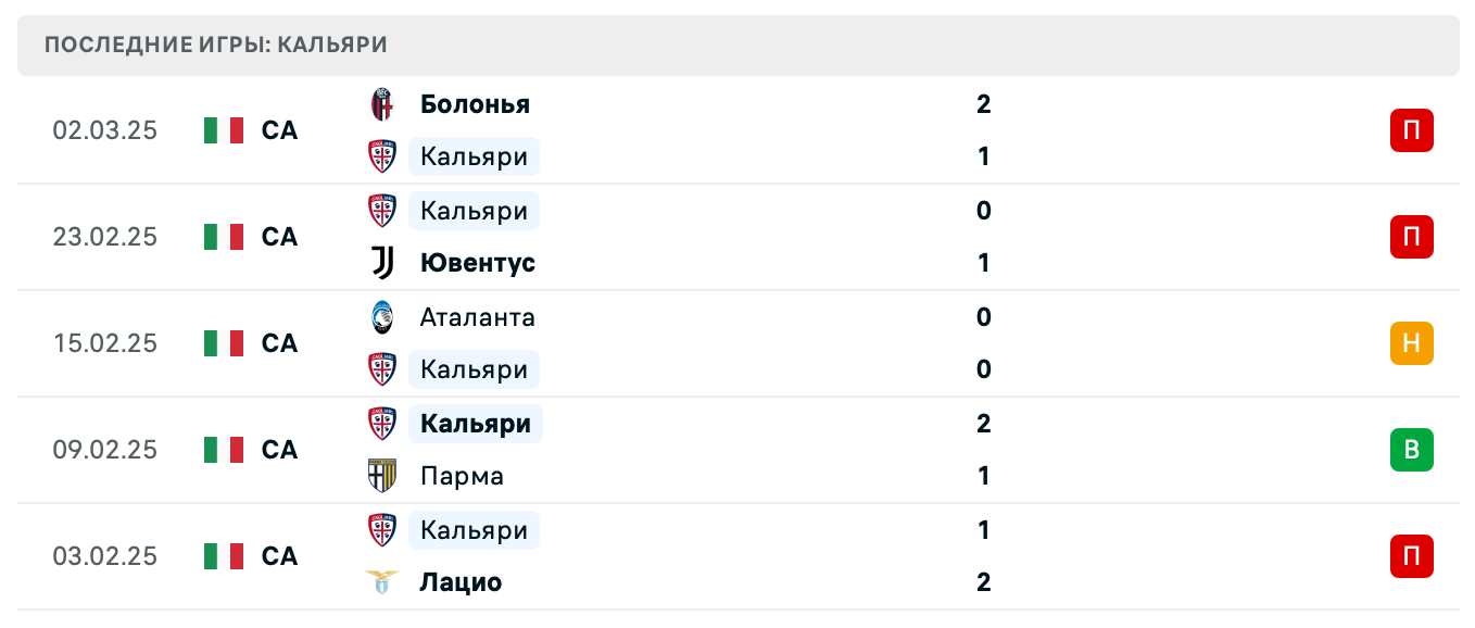 матч Кальяри – Дженоа