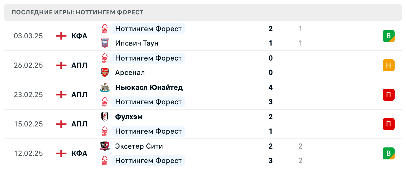 матч Ноттингем Форест – Манчестер Сити