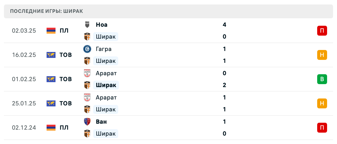 матч Ширак – ЦСКА Ереван матч Ширак – ЦСКА Ереван