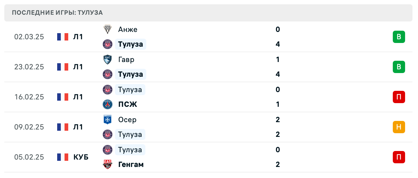 матч Тулуза – Монако