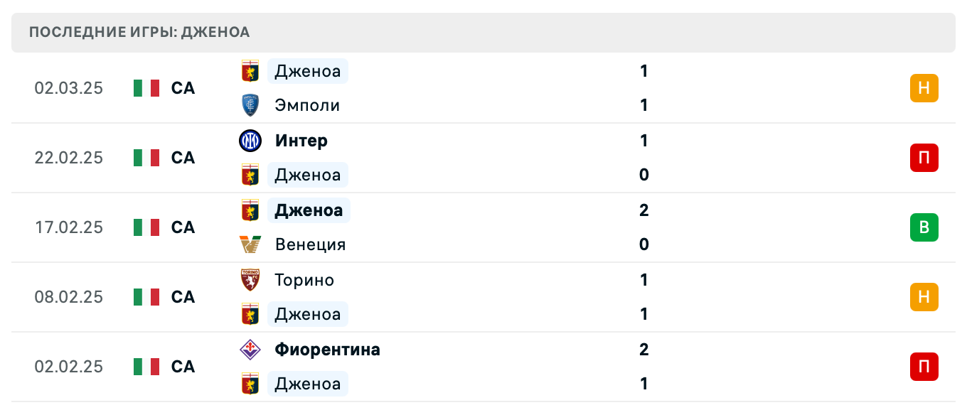 прогноз Кальяри – Дженоа