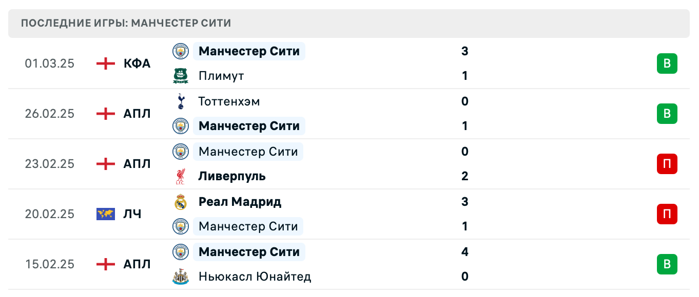 прогноз Ноттингем Форест – Манчестер Сити