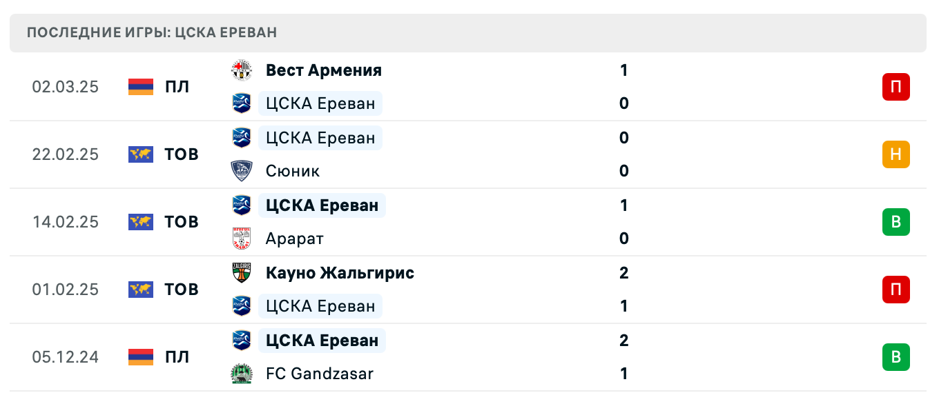 прогноз Ширак – ЦСКА Ереван прогноз Ширак – ЦСКА Ереван