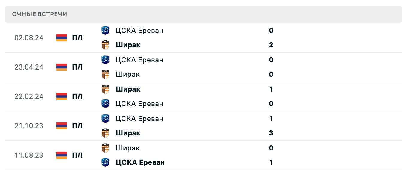 Ширак – ЦСКА Ереван 2025 Ширак – ЦСКА Ереван 2025