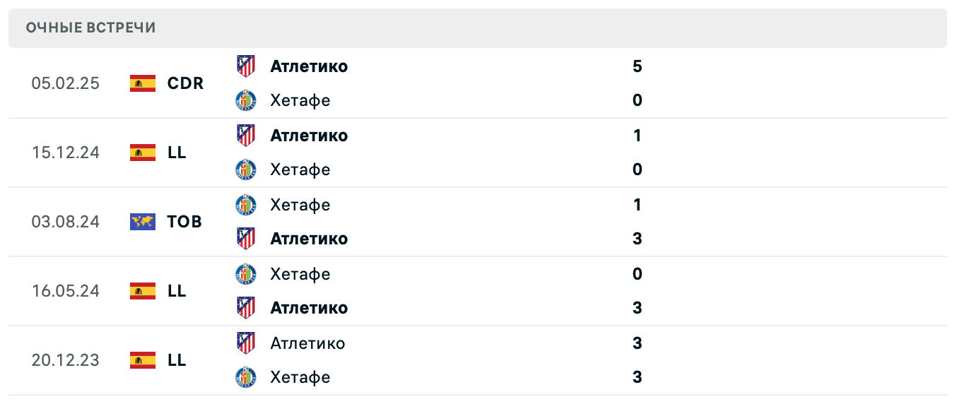 Хетафе – Атлетико 2025 Хетафе – Атлетико 2025