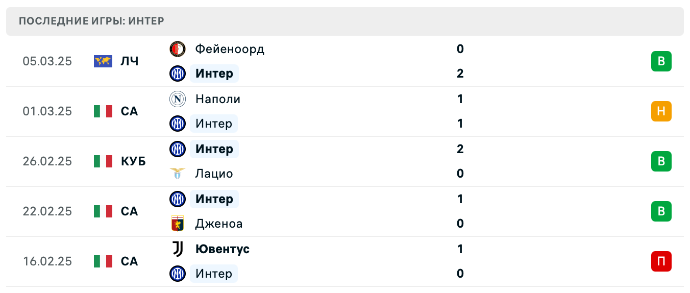 матч Интер – Монца матч Интер – Монца