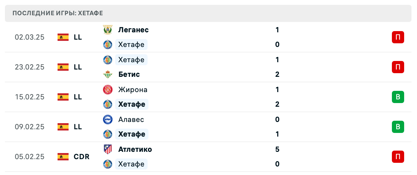 матч Хетафе – Атлетико матч Хетафе – Атлетико