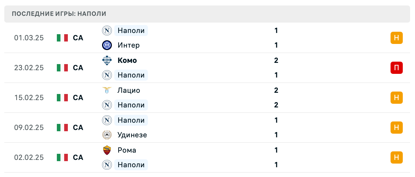 матч Наполи – Фиорентина матч Наполи – Фиорентина