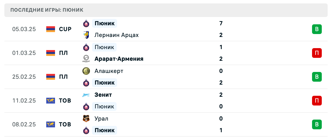 матч Пюник – Урарту