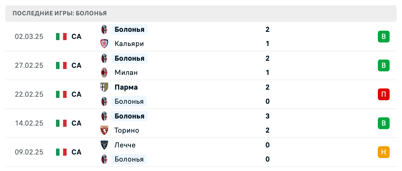 матч Верона – Болонья матч Верона – Болонья