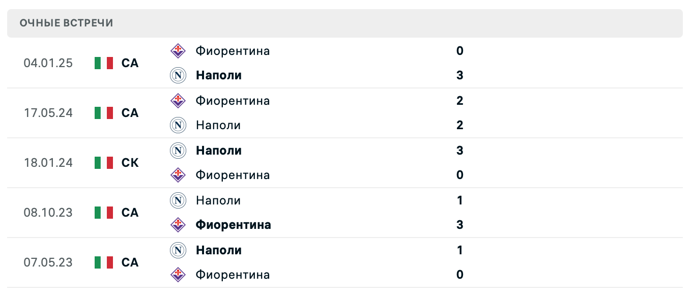 Наполи – Фиорентина 2025 Наполи – Фиорентина 2025